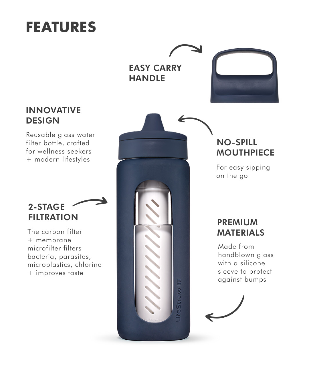 wasserflasche, Trinkflasche, No-Spill, Filter, Glasflasche