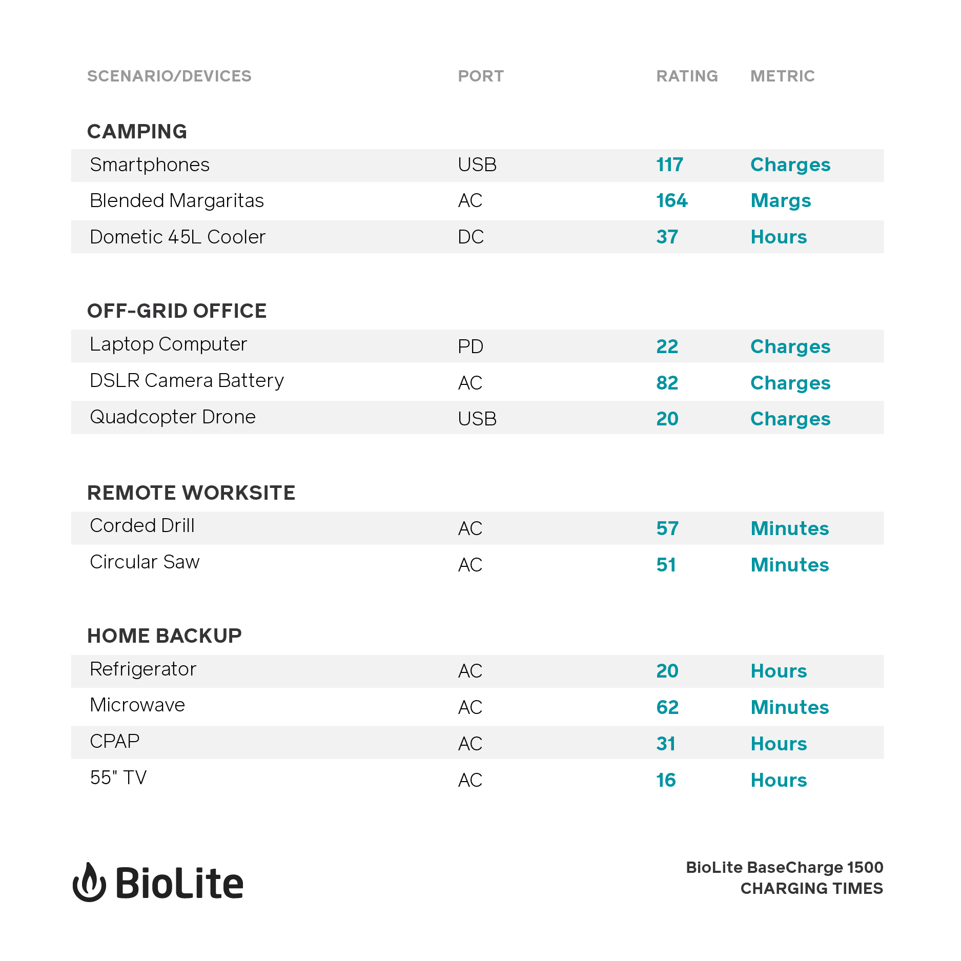 BioLite BaseCharge 1500 (EU)