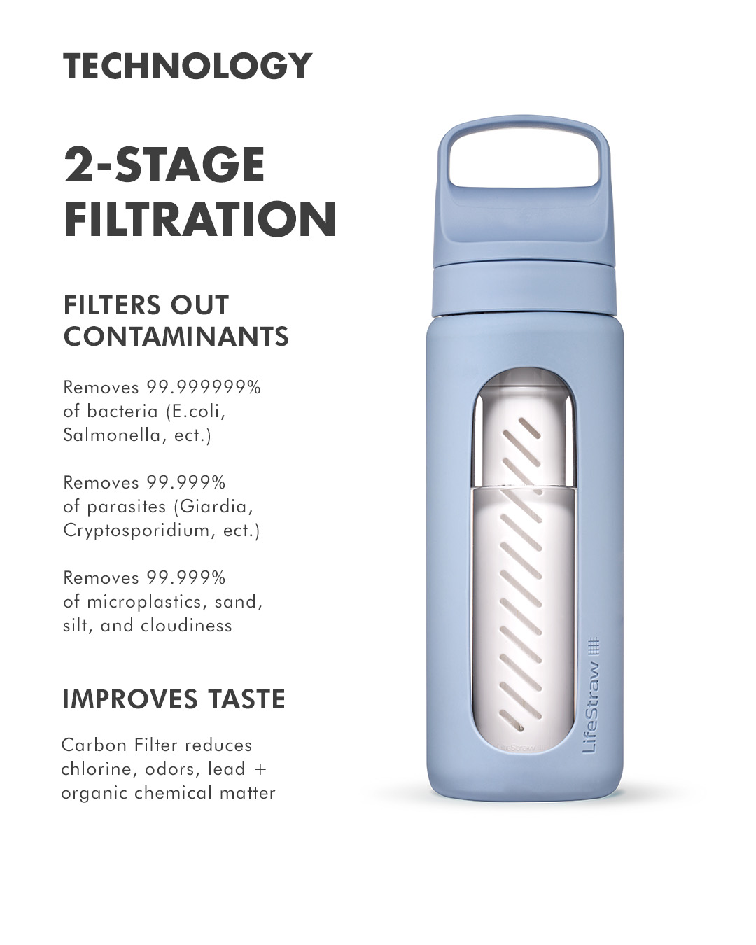 Trinkflasche, 2-Stufen-Filtration, Filtert Schadstoffe, Carbon-Filter, VidaStraw-Design