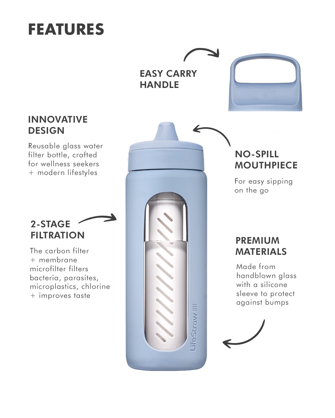 Wasserflasche, Glasflasche, Strohhalmflasche, blaue Flasche, Tragegriff
