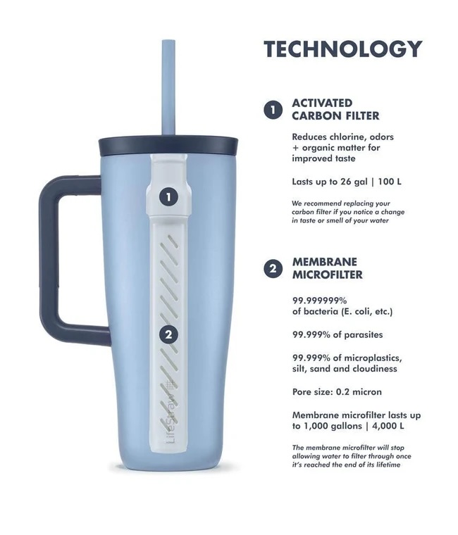 Trinkflasche, Aktivkohlefilter, Membranfilter, Mikrofilter, Pumpe/Griff